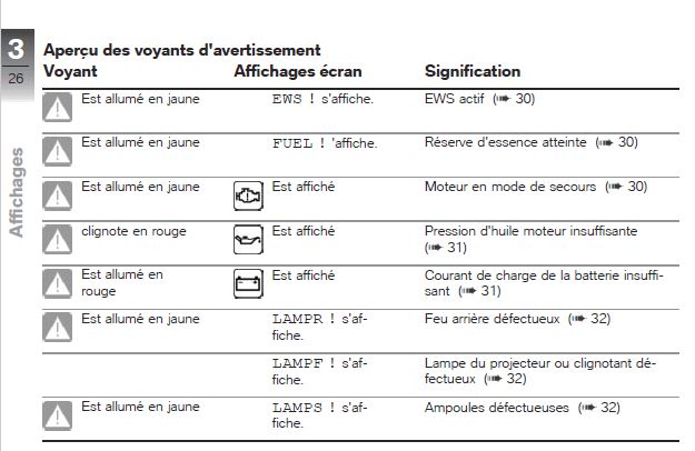 voyants alerte 2